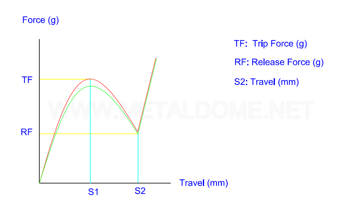 行程 (Travel)